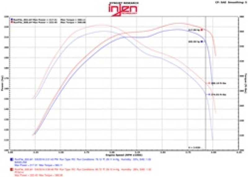 PF5014P Injen 14-16 Jeep Grand Cherokee 3.0L V6 Turbo Polished Short-Ram Intake w/MR Tech and Heatshield