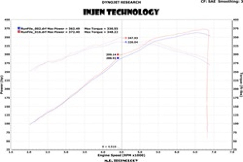 PF5013P Injen 13 Jeep Grand Cherokee SRT-8 6.4L V8 Polished Short Ram Intake w/ Heat Shield