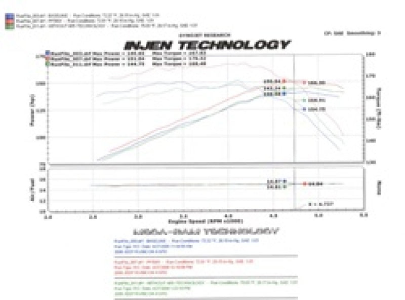 PF5001WB Injen 97-06 Wrangler 4.0L 6Cyl. / 04-06 Rubicon 4.0L 6Cyl. (includes Diamond plate heat shield) Wrin