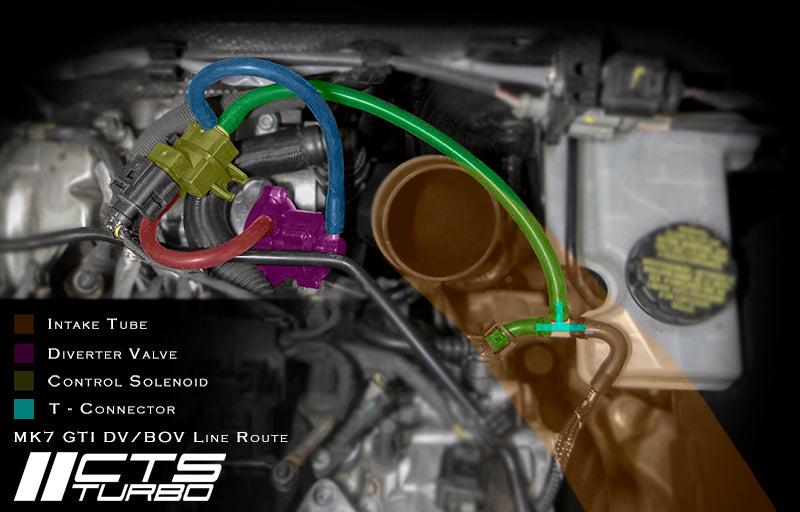 CTS TURBO 2.0T DIVERTER VALVE KIT (EA888.3) CTS Turbo DV-0002-3