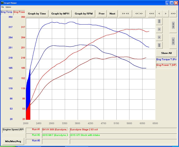 CTS Turbo MQB FWD Exhaust Downpipe with HIGH FLOW CAT (MK7/MK7.5 Golf; GTI; GLI; A3 FWD) CTS Turbo EXH-DP-0014-CAT