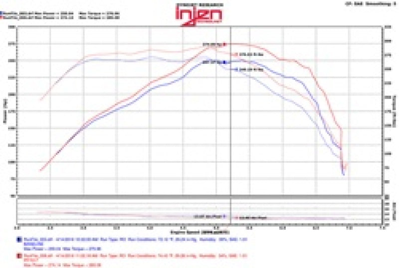 PF7017WB Injen 2016+ Chevy Camaro 2.0L Wrinkle Black Power-Flow Air Intake System