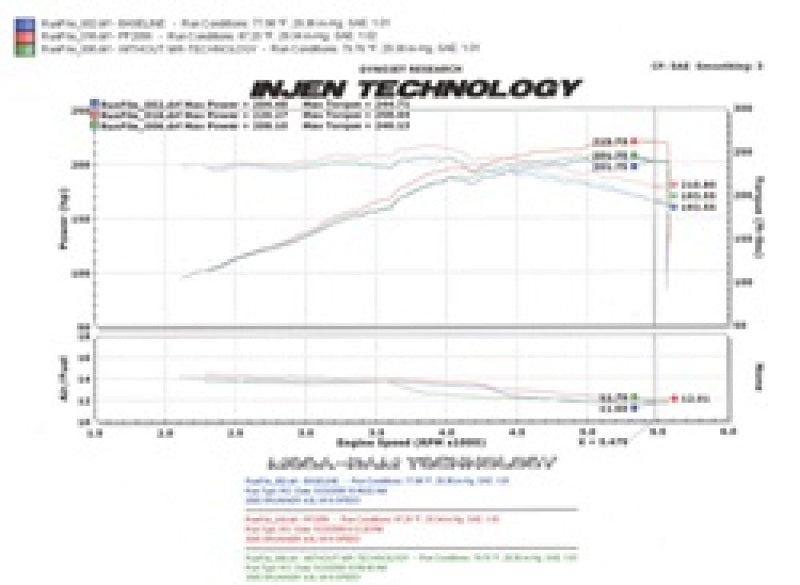 PF2056P Injen 05-09 Tacoma X-Runner 4.0L V6 w/ Power Box Polished Power-Flow Air Intake System
