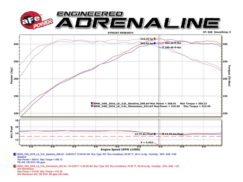 51-76309 aFe POWER Momentum GT Pro Dry S Intake System 16-17 BMW 340i/ix (B58)