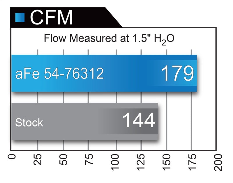 51-76312 aFe POWER Momentum GT Pro Dry S Intake System 16-17 BMW 330i F30 B46/48 I4-2.0L (t)