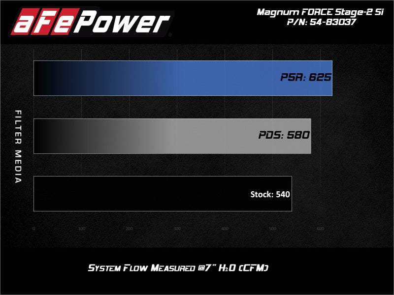 54-83037R aFe MagnumFORCE Stage-2Si CIA System w/ Pro 5R Filter 12-15 Porsche 911 Carrera S (991) 3.8/3.8L
