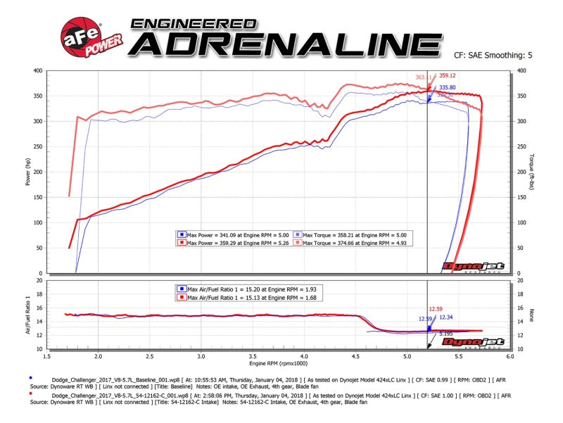 51-12162-C aFe POWER Magnum FORCE Carbon Fiber Stage 2 Track Series Pro Dry S CAIS - 11-18 Dodge Challenger V8