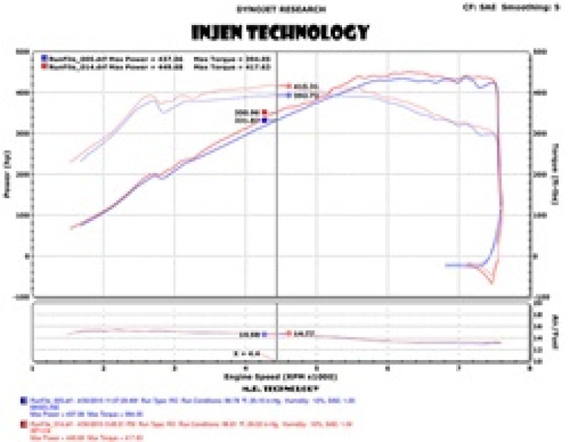 SP1116P Injen 2015 M3/M4 3.0L Twin Turbo Polished Short Ram 2pc. Intake System w/ MR Technology