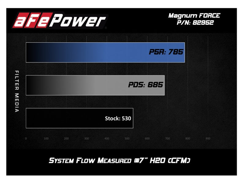 54-82952-C aFe Magnum FORCE Stage-2 Si Pro 5R Carbon Fiber CAI w/Filter 08-13 BMW M3 (E90/92/93) V8-4.0L