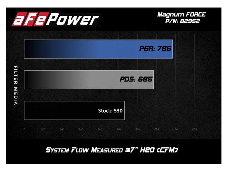 54-82952-B aFe Magnum FORCE Stage-2 Si Pro 5R Cold Air Intake System 08-13 BMW M3 (E90/92/93) V8-4.0L
