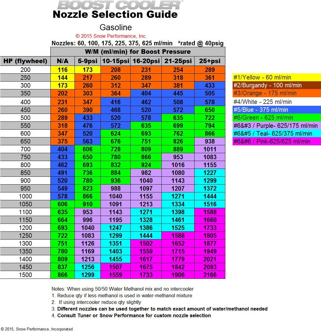 Snow Performance Water-Methanol Injection Nozzle 10GPH