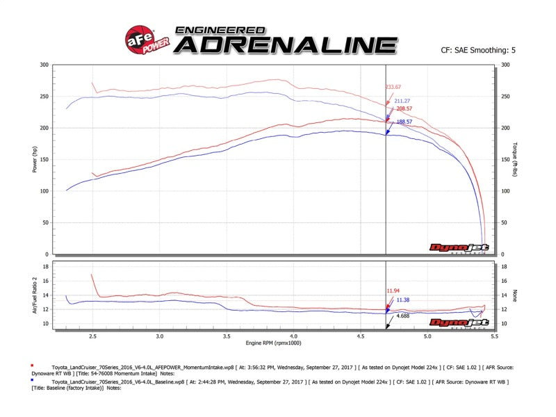 51-76008 aFe Momentum GT PRO DRY S Stage-2 Intake System 09-19 Toyota Land Cruiser 4.0L V6