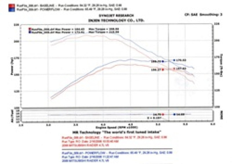 PF1800P Injen 05-06 Dakota / 06-07 Raider 4.7L V8 Power-Flow (incl. Diamond plate heat shield) Polished Powe