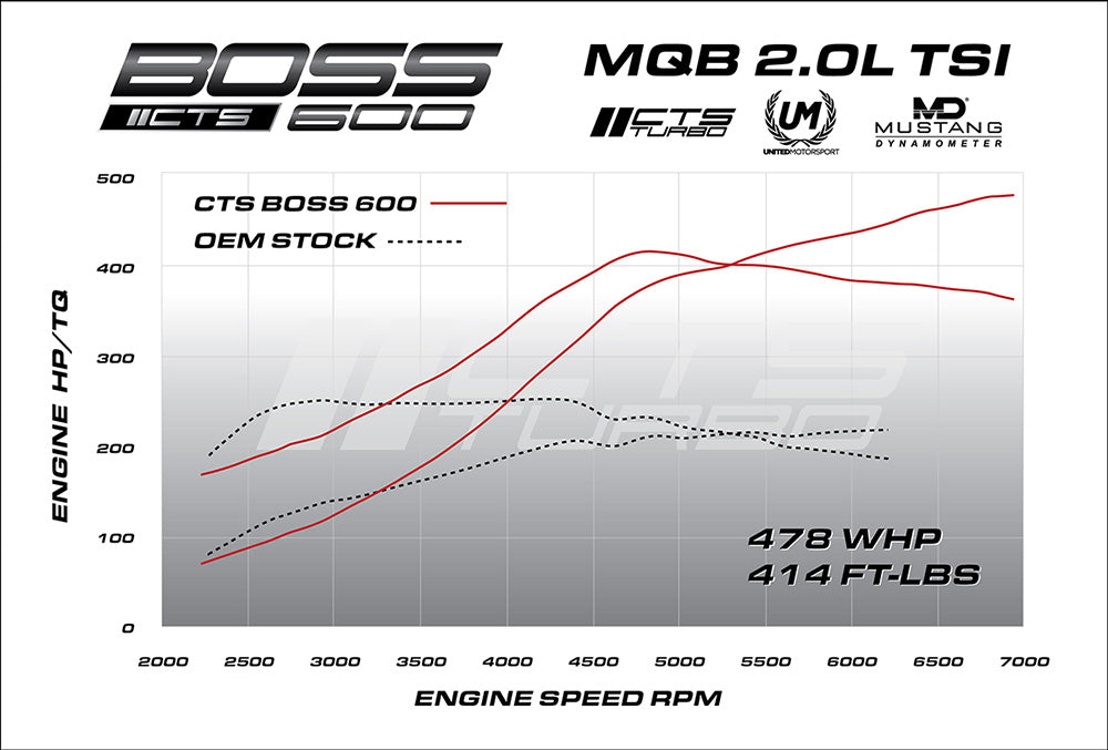 CTS Turbo MQB BOSS V2 MK7 GTI/Golf R/8V S3/8V A3 CTS Turbo MQB-BOSS