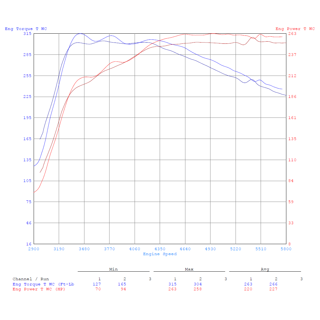 CTS Turbo MQB Gen3 1.8T/2.0T and TFSI Gen2 1.8T/2.0T Turbo Muffler Delete CTS Turbo HW-0199