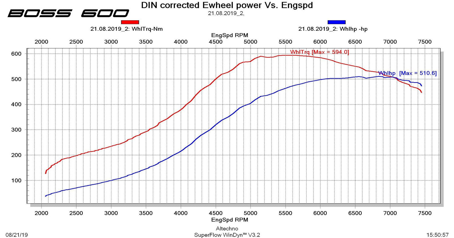 CTS Turbo EA888.1 MK6 2.0T BOSS KIT (transverse) CTS Turbo EA888.1-BOSS