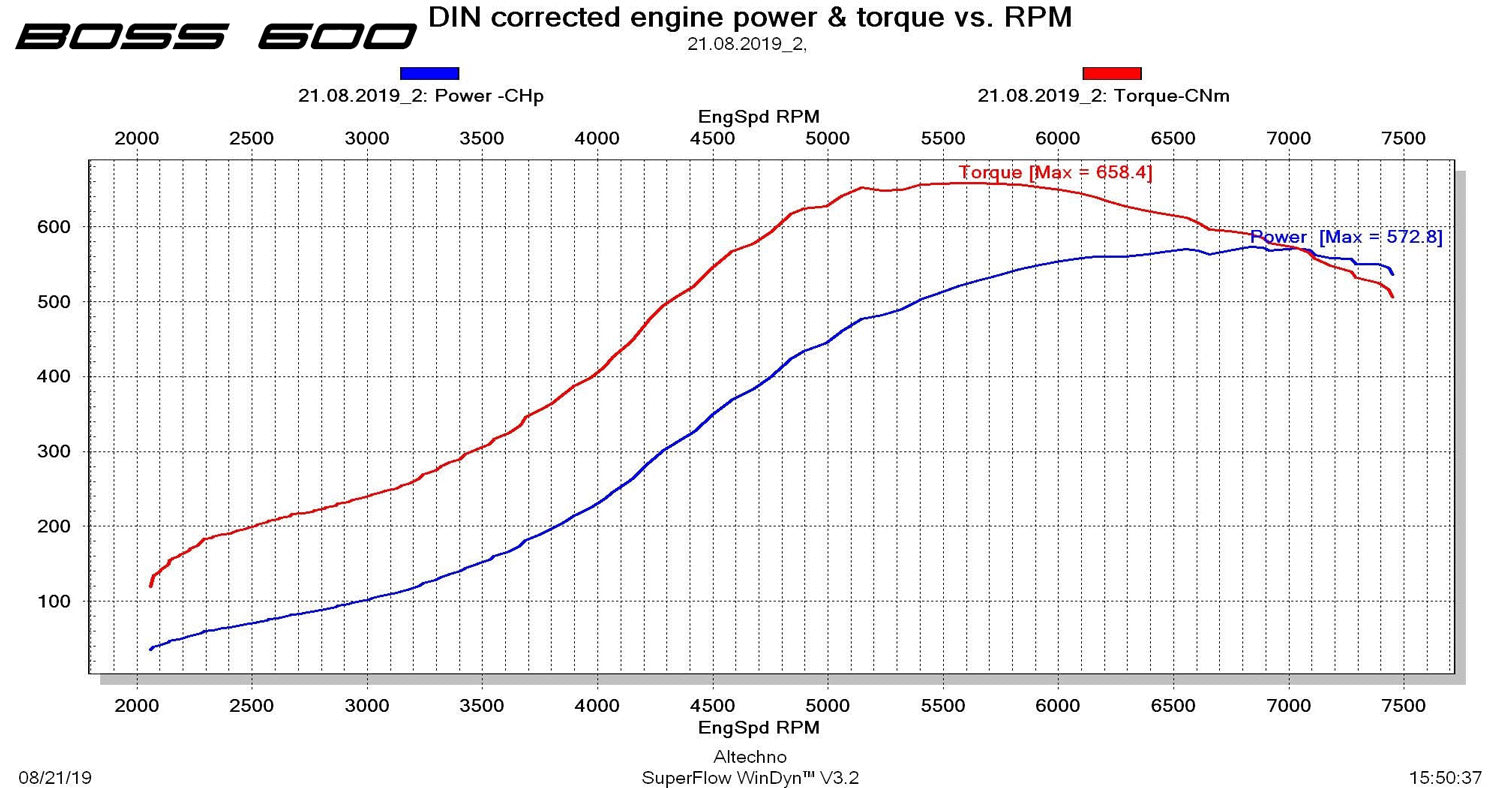 CTS Turbo EA888.1 MK6 2.0T BOSS KIT (transverse) CTS Turbo EA888.1-BOSS
