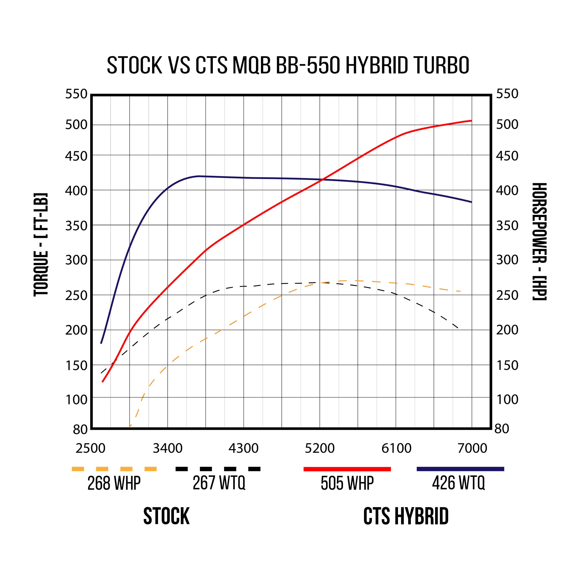 CTS Turbo BB-550 Hybrid Turbocharger for MQB Platform (2015+) CTS Turbo TR-1020