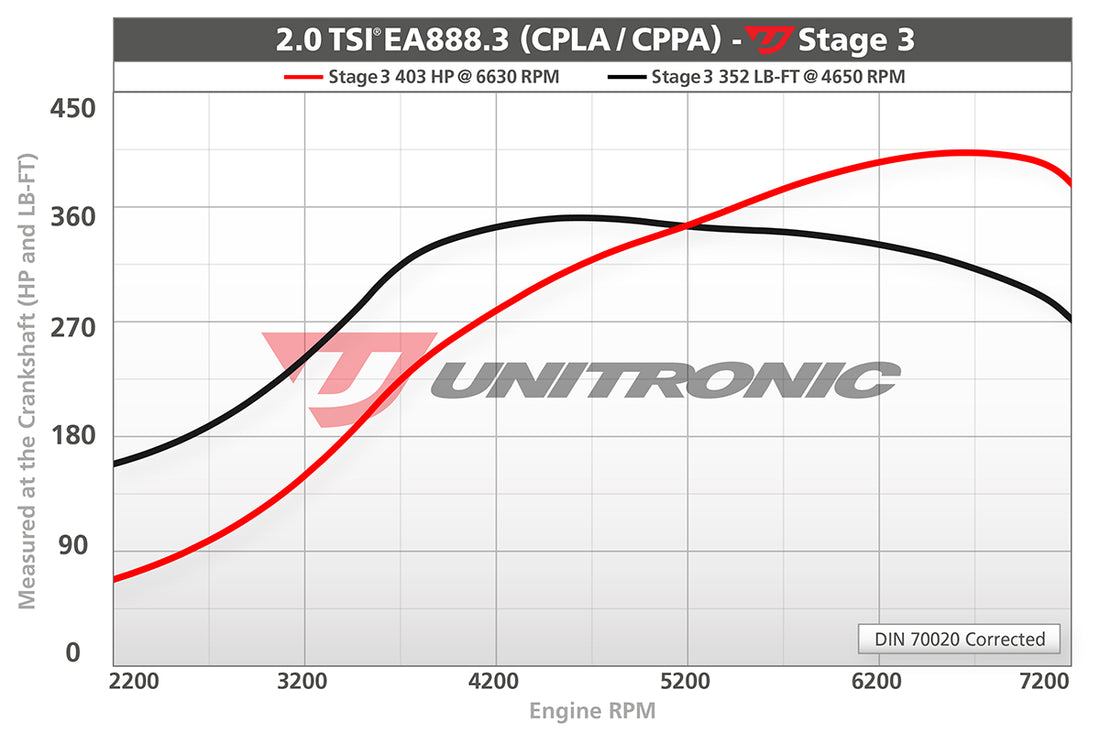 CTS Turbo EA888 Gen3 TSI BOSS turbocharger upgrade kit - NON MQB vehicles CTS Turbo TR-2000