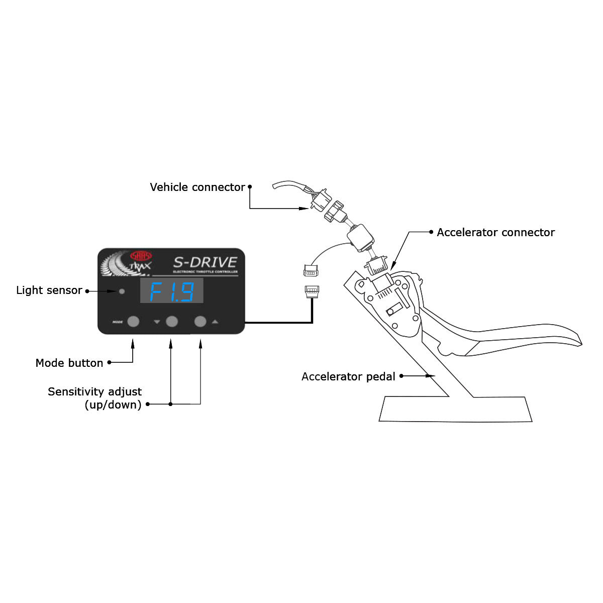 SAAS Suzuki Swift 4a Generación Zc33s 2017-2021 Throttle Controller Pedal Box