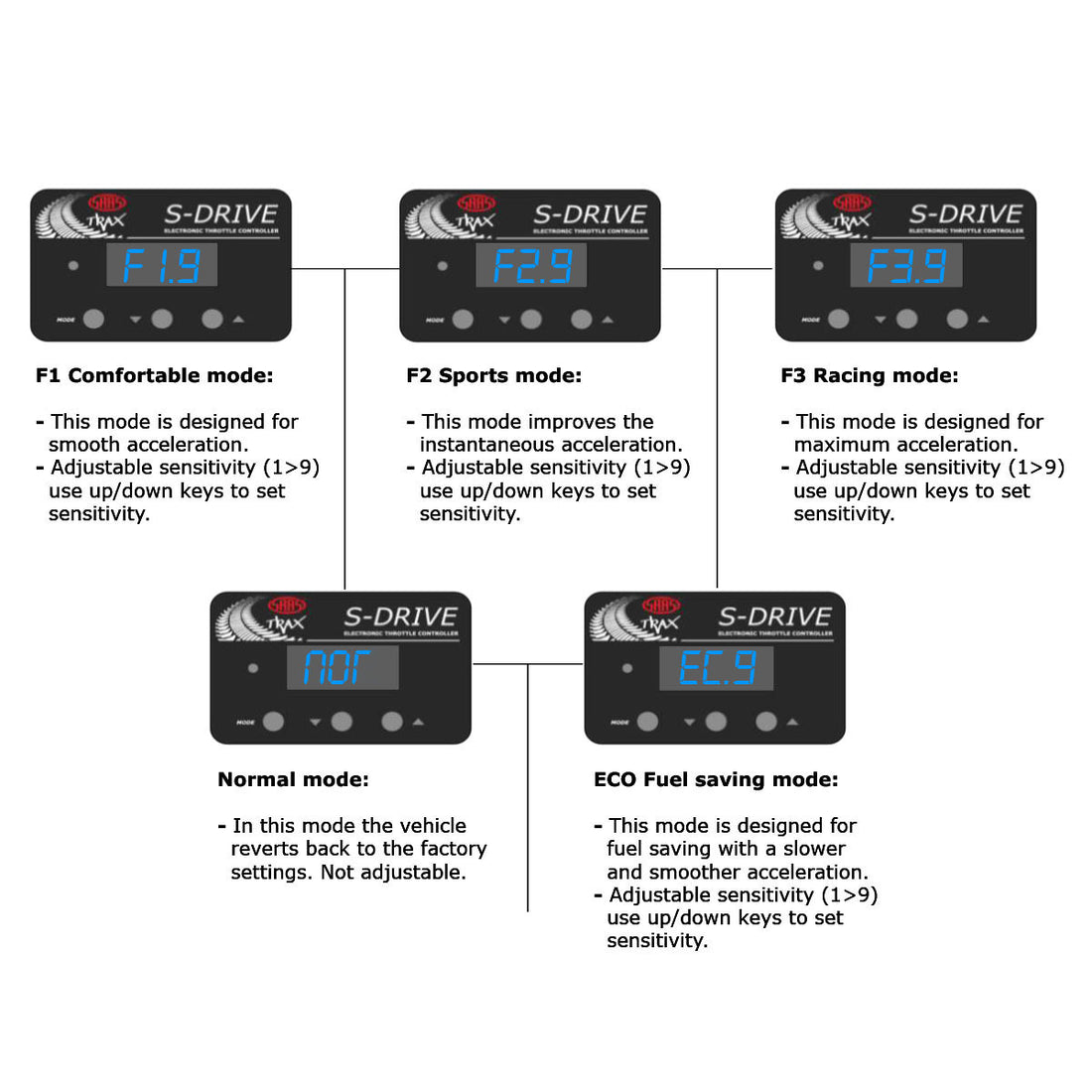 SAAS Suzuki Swift 4a Generación Zc33s 2017-2021 Throttle Controller Pedal Box
