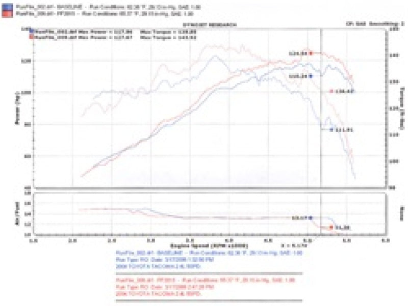 PF2015WB Injen 00-04 Tacoma 2.4L 4 Cyl. 01-04 Tacoma PreRunner 2.7L 4 Cyl. only Wrinkle Black Power-Flow A
