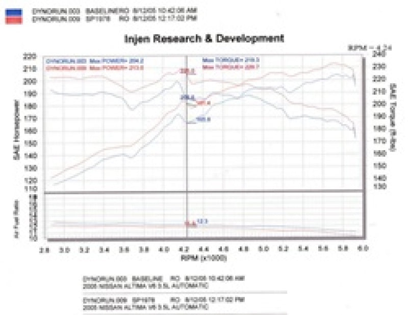 SP1978P Injen 04-06 Altima 3.5L V6 Polished Cold Air Intake