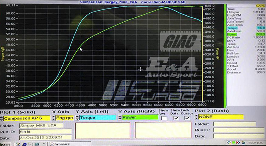CTS TURBO MK6 2.0 TSI TURBO KIT CTS Turbo MK6-2.0TSI