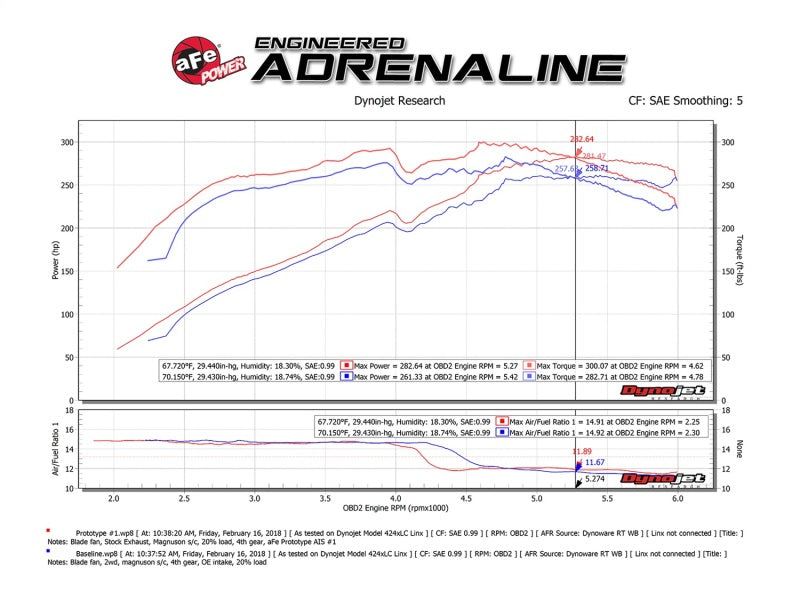 54-76013 aFe Momentum GT Pro 5R Cold Air Intake System 10-18 Toyota 4Runner V6-4.0L w/ Magnuson s/c