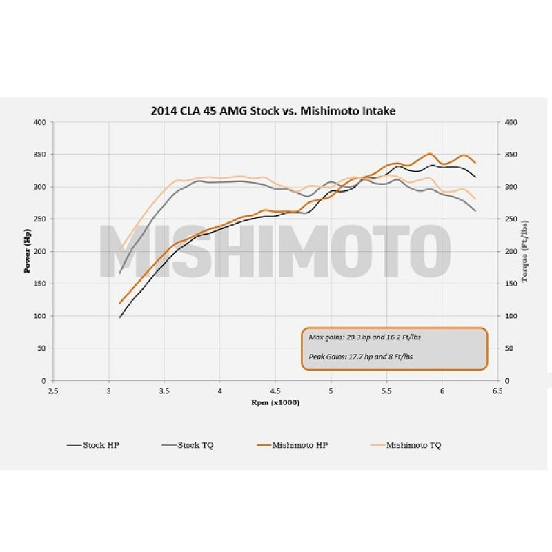 MMAI-CLA45-14BK Mishimoto 14+ Mercedes-Benz Performance Race Intake Ki –  AutoPro Store