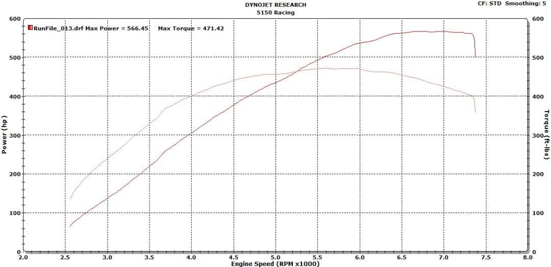 CTS Turbo BB-550 Hybrid Turbocharger for MQB Platform (2015+) CTS Turbo TR-1020